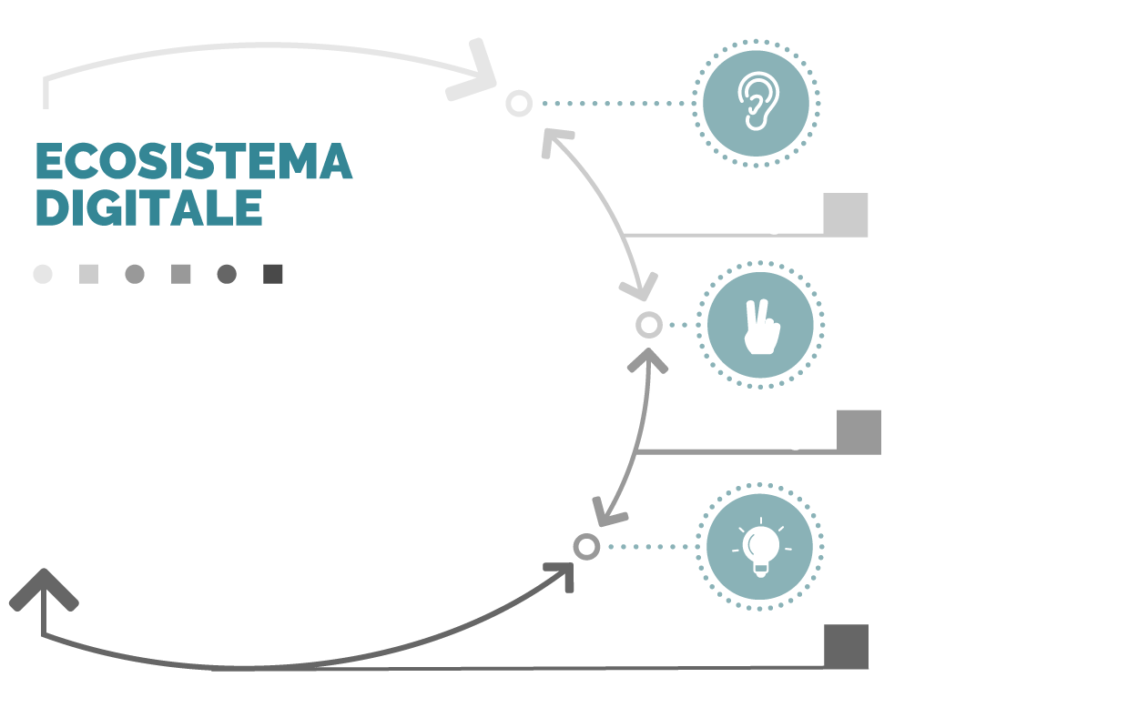 Ecosistema digitale Welol