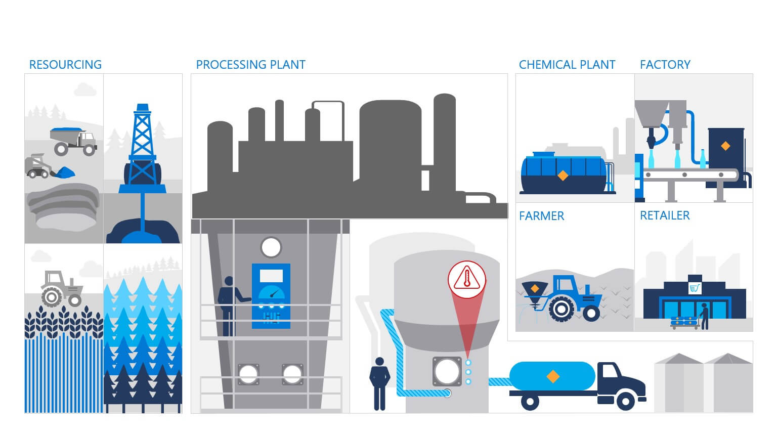 infographic USING OPC UA TO AZURE IOT HUB GATEWAY AND MORE